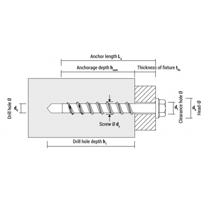 wkręt do betonu BTS H 6x35 z gwintem wewnętrznym M10 /opk=100szt./ 9ZG635M10BTSH CELO (9ZG635M10BTSH)